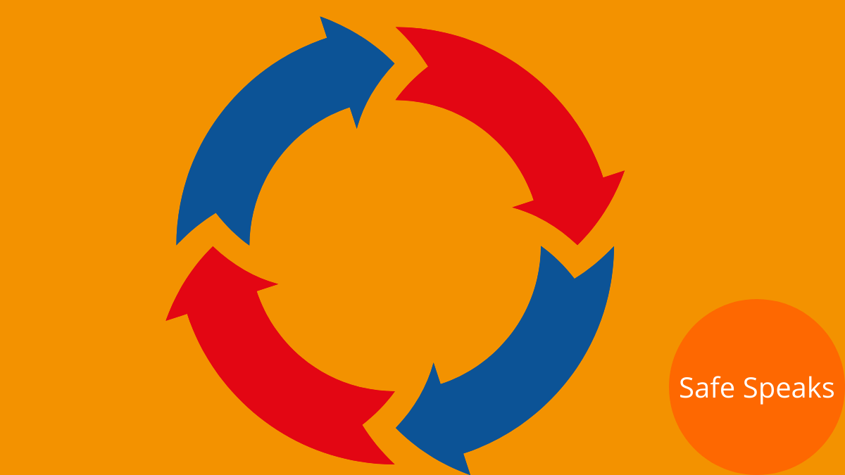 Gender-Based Violencet